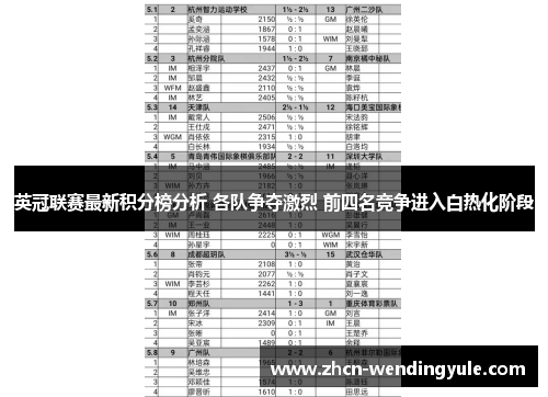 英冠联赛最新积分榜分析 各队争夺激烈 前四名竞争进入白热化阶段