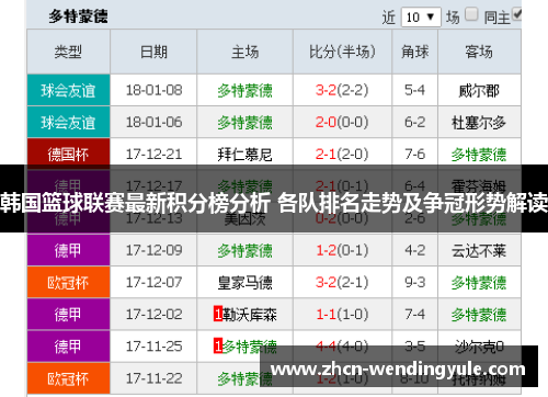 韩国篮球联赛最新积分榜分析 各队排名走势及争冠形势解读